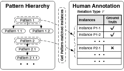 Figure 4: The human-in-the-loop pattern reﬁnement.