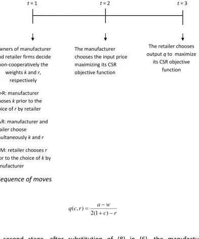 Fig. 1. Sequence of moves 