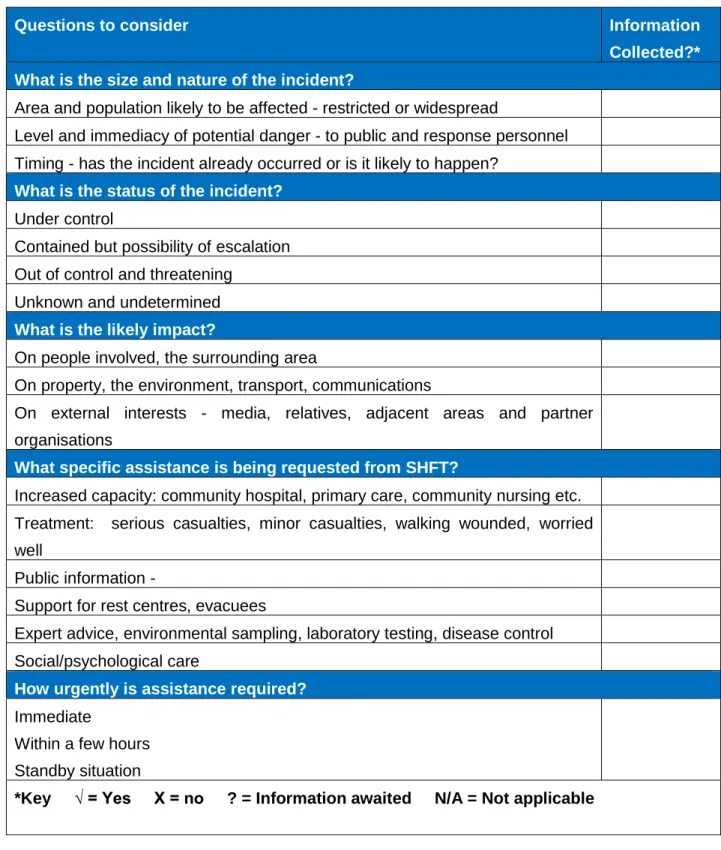 Table 2: Initial Risk Assessment Tool 