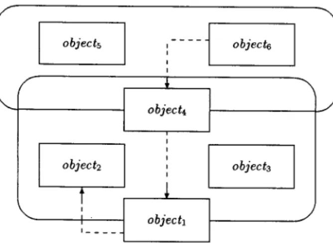 Figure  2:  A  conceptual  view  of  a  pair  of  two-way  pro-  tected  groups. 