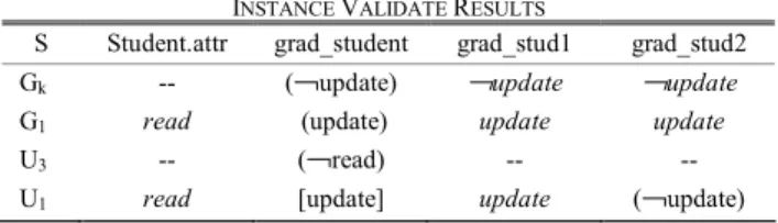 Fig. 6 Class hierarchy of instance 