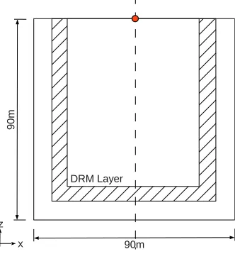 Figure 3: Finite element model used for veriﬁcation of seismic motions input (x-z plane view)
