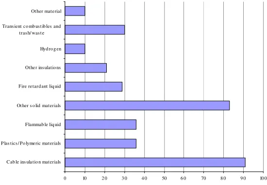 Fig. 6. Fire Detection Systems Performance versus number of events  