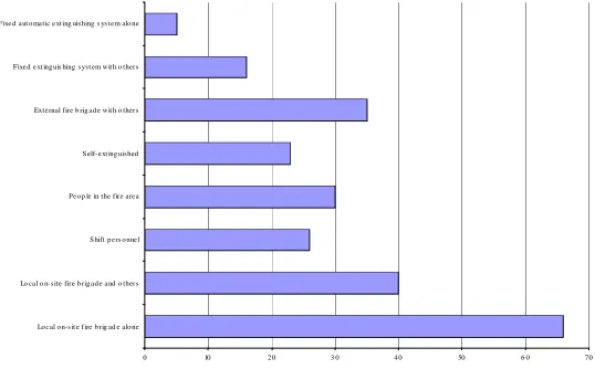 Fig. 9. Type of system/equipment versus number of events  
