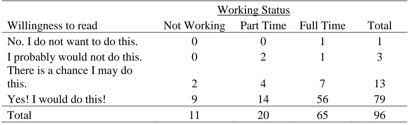 Table 4.39: Willingness to Change – Working Status and Talking  