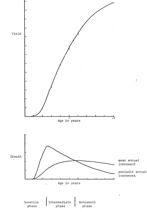 Figure IV/. 1