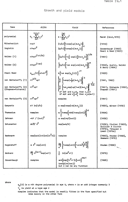 Table II/.1