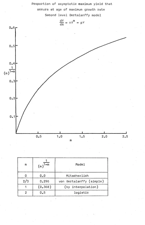 Figure II1.2