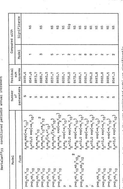 Table V.1O >-o osignificance shows whether or not the more complicated model was significantly 