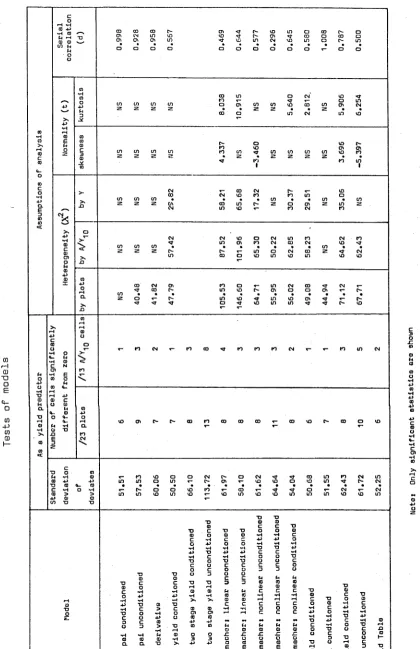 Table \/.277