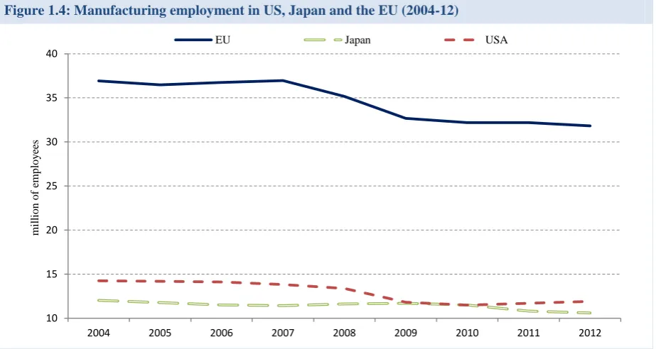 Figure 1.3: Manufacturing production indexes (2008=100) 