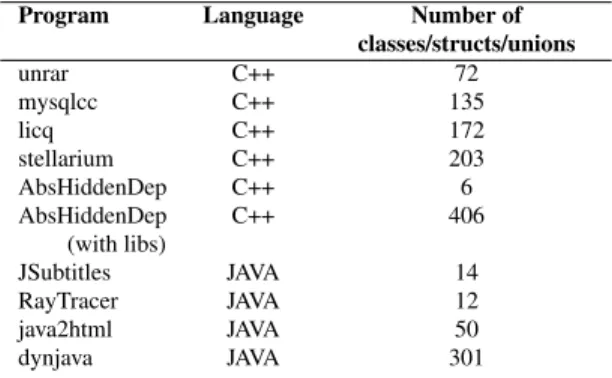 Table 1. The test programs