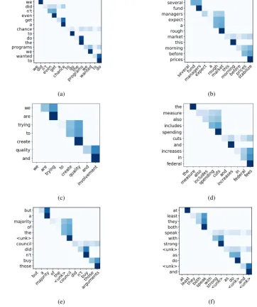 Figure 3: Examples of induced phrases and corresponding headword attention for generating the phrase embed-ding