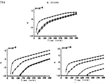 FIGURE 2.--Sugars glucose and the other three sugars were supplied at 20 x +, selection