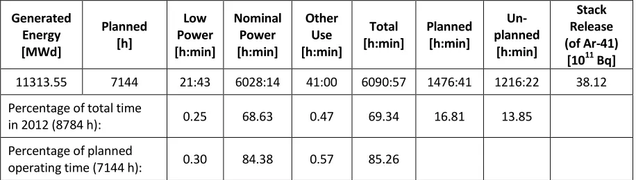 Figure 1: HFR availability since 2002 