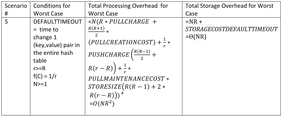 table r>=R                     