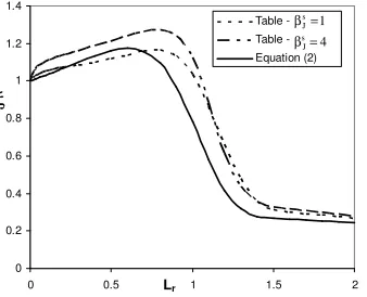 Table -               β