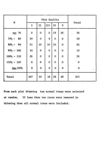 TABLE V I. 5