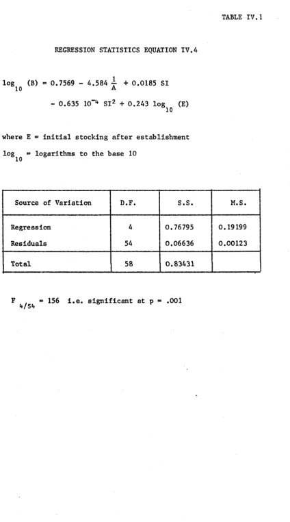 TABLE I V .1