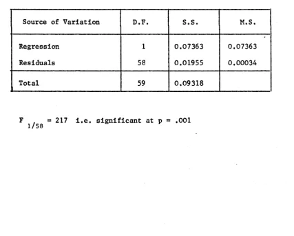 TABLE IV .2