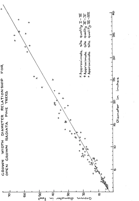 FIGURE IV . 4