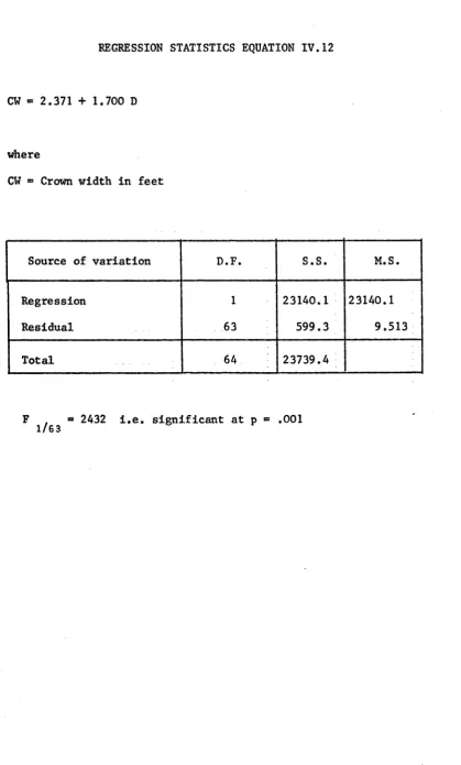 TABLE IV.3REGRESSION STATISTICS EQUATION IV.12