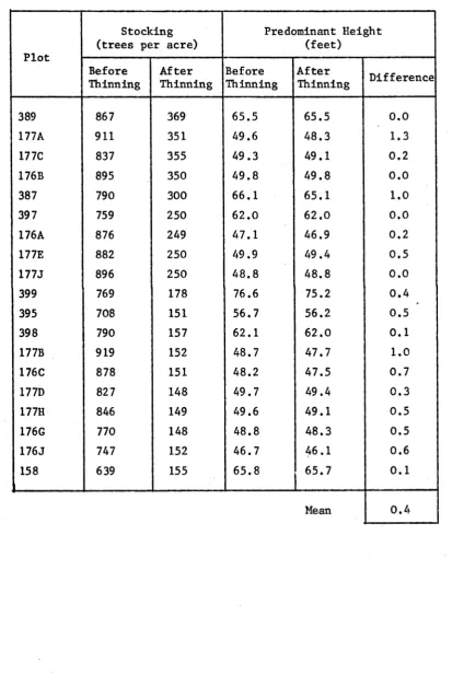 TABLE V.lFIRST THINNINGS