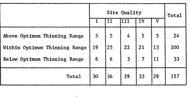 TABLE V I .1