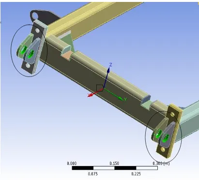 Figure 27 Axis location for pin joint assembly 
