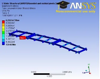 Figure 32: Maximum stress within the frame during load case 2 