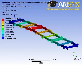 Figure 34: Total deformation during load case 2 