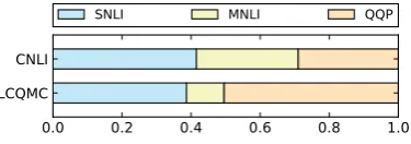 Figure 3: Gating weights in zero-shot learning.