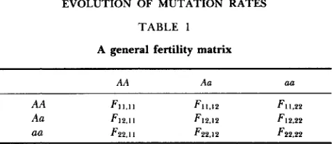 TABLE 1 A general fertility matrix 