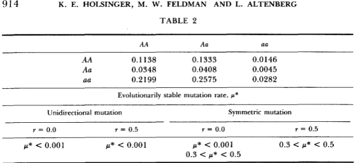 TABLE 2 AA 