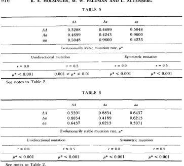 TABLE 4 Aa 