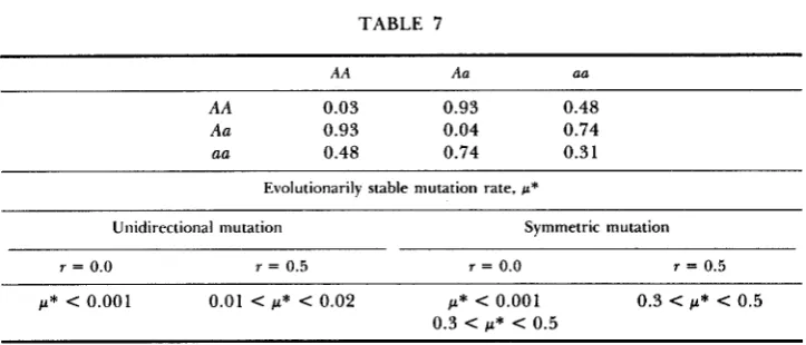 TABLE 7 AA 