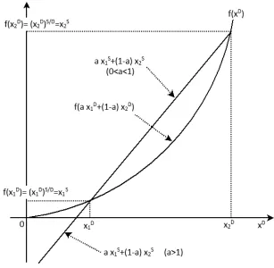 Figure 2: Inequalities (15) and (16), when 0 < D < S.