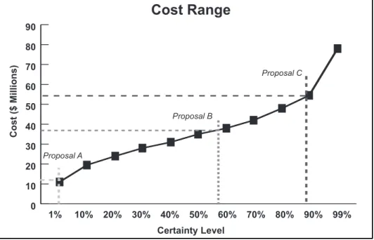 Figure 4: Cost Evaluation Framework