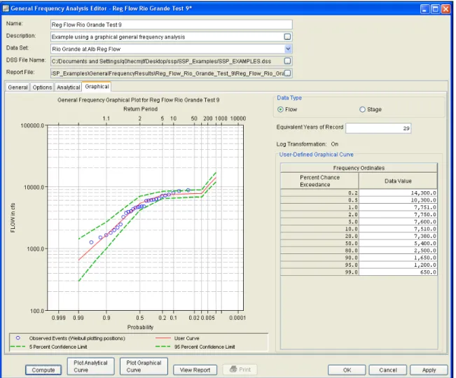 Figure 6-6.  Graphical Tab of the General Frequency Analysis Editor. 