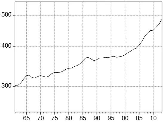 Figure 2.   Private consumption and investment at 1911 prices:  a closer look 