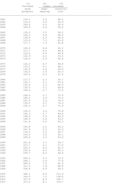 Table A4.  Estimated value of wood-industry investment-good products, 1861-1913 (million lire) _________________________________________________________________________________ 