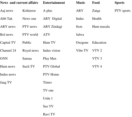 Table 2.2 National TV channels without print publications. 