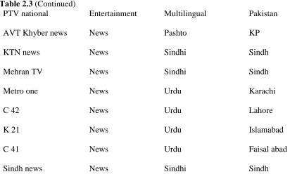 Table 2.3 (Continued) PTV national  