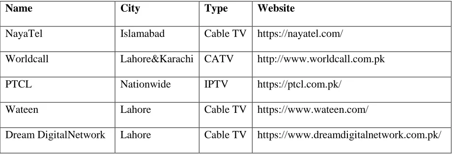 Table 2.5 Cable companies for TV channels distribution. 