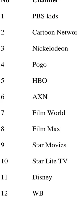 Table 2.6 Multinational media networks beaming in Pakistani territory. 
