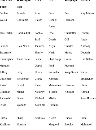 Table 2.9 List of Journalists working on stories about Pakistan across the globe. 