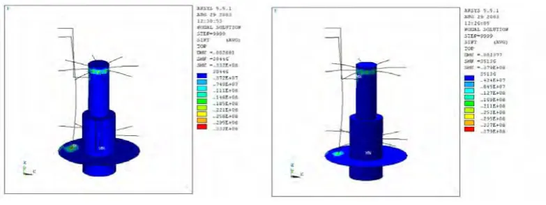 Fig 6.7  Max. stress intensity of the structure in the seismic load SL1