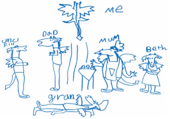 Figure 1: Hazel’s family barbecue