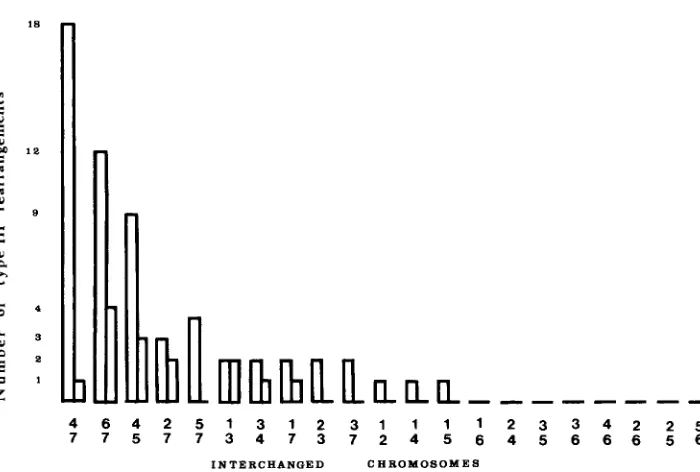 FIGURE 2.-Distribution of apparently isosequential translocations were found, and each mosomes, then one bar represents translocations the letters (see Figure the breakpoints on the seven chromosomes