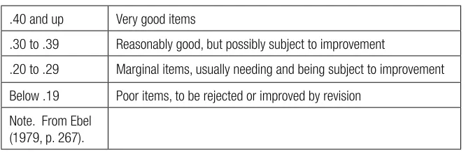 Table 1. Ebel’s Parameters for Interpreting ID Values